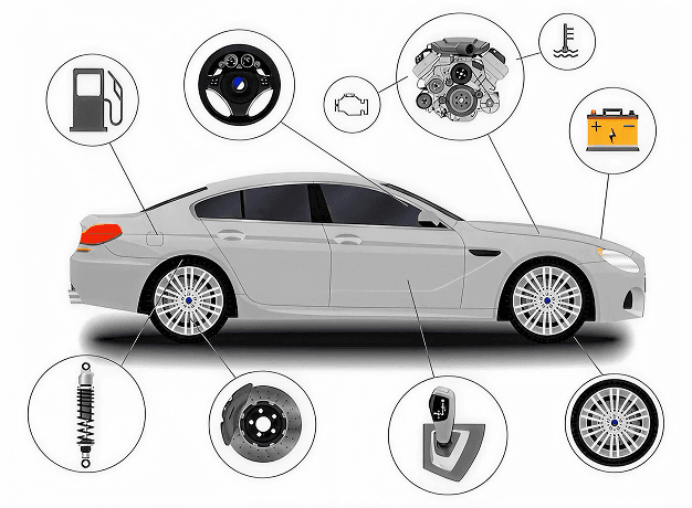 Car Services Diagram